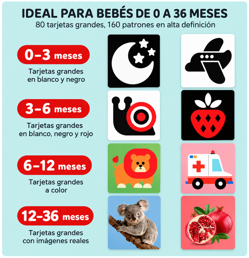 Tarjetas Sensoriales Montessori para Bebés | Por Etapa